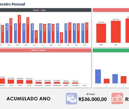 Dashboard Excel Planilha Finanças Pessoais